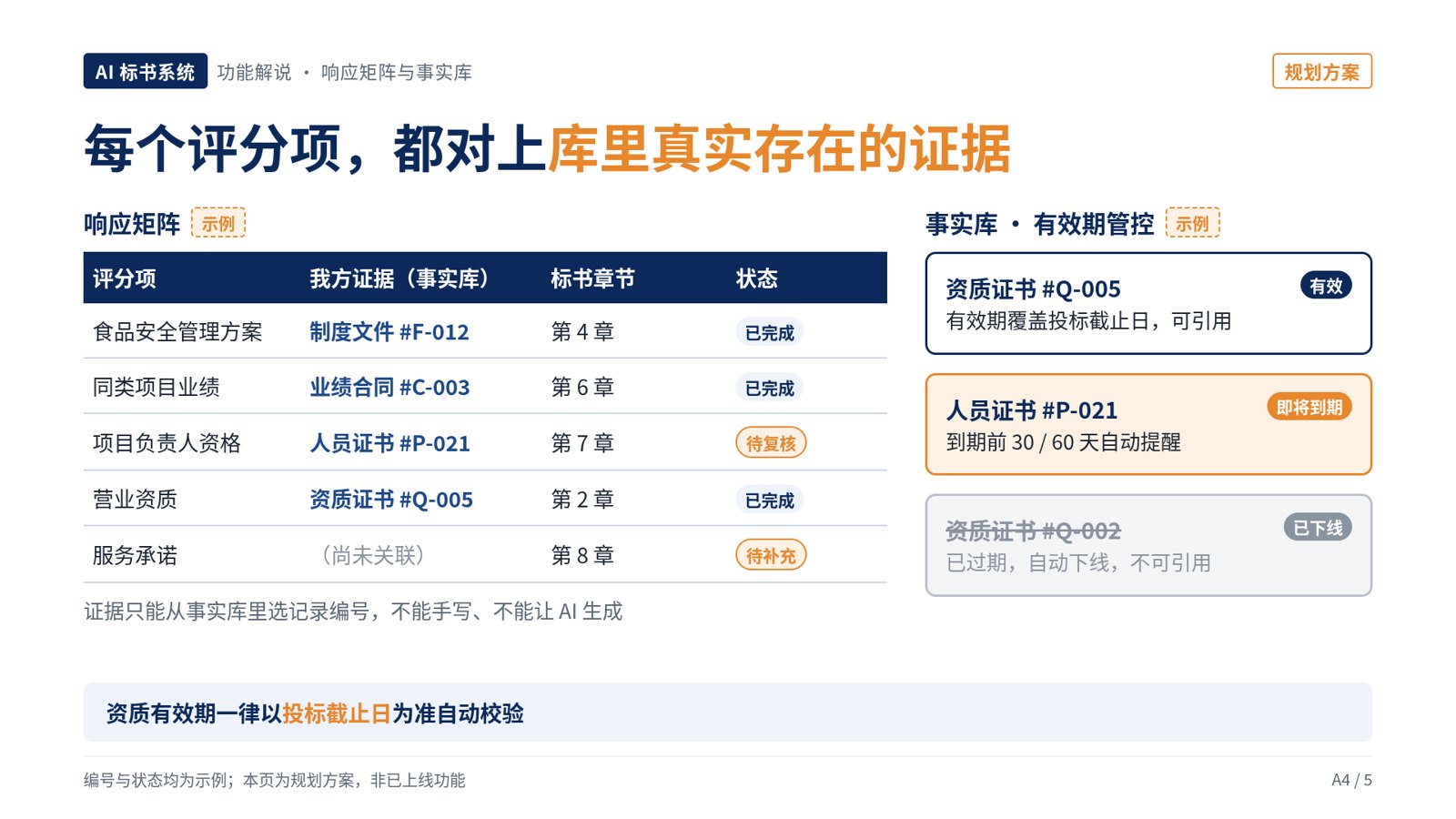 响应矩阵与事实库